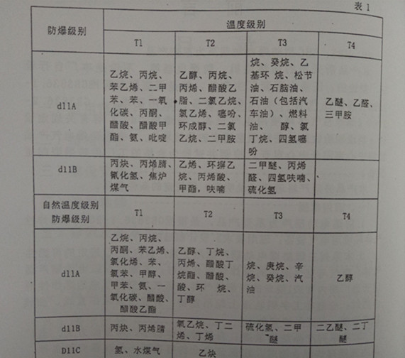 防爆葫芦适用环境