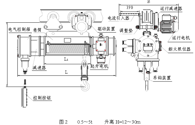 0.5-5T高12-30米防爆电动葫芦结构图