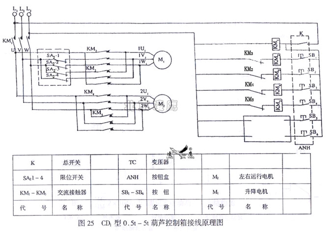 CD1型电动葫芦0.5t-5t的控制箱接线原理图
