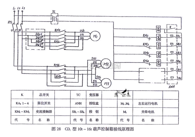 CD1型10t-16t电动葫芦控制箱接线原理图