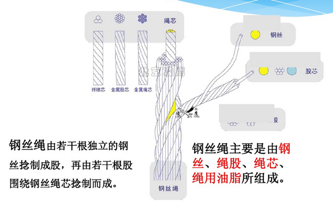 钢丝绳介绍图