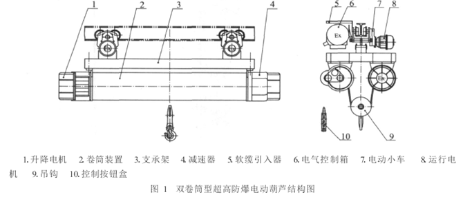 双卷筒型超高防爆电动葫芦结构图