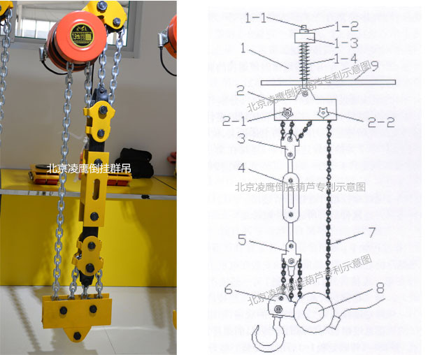 凌鹰倒挂葫芦专利示意图与实景图