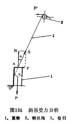 斜拉受力分析图